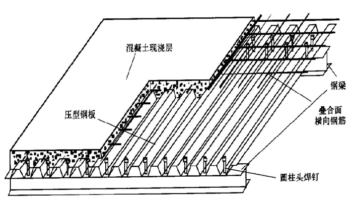 钢结构楼板施工图图片