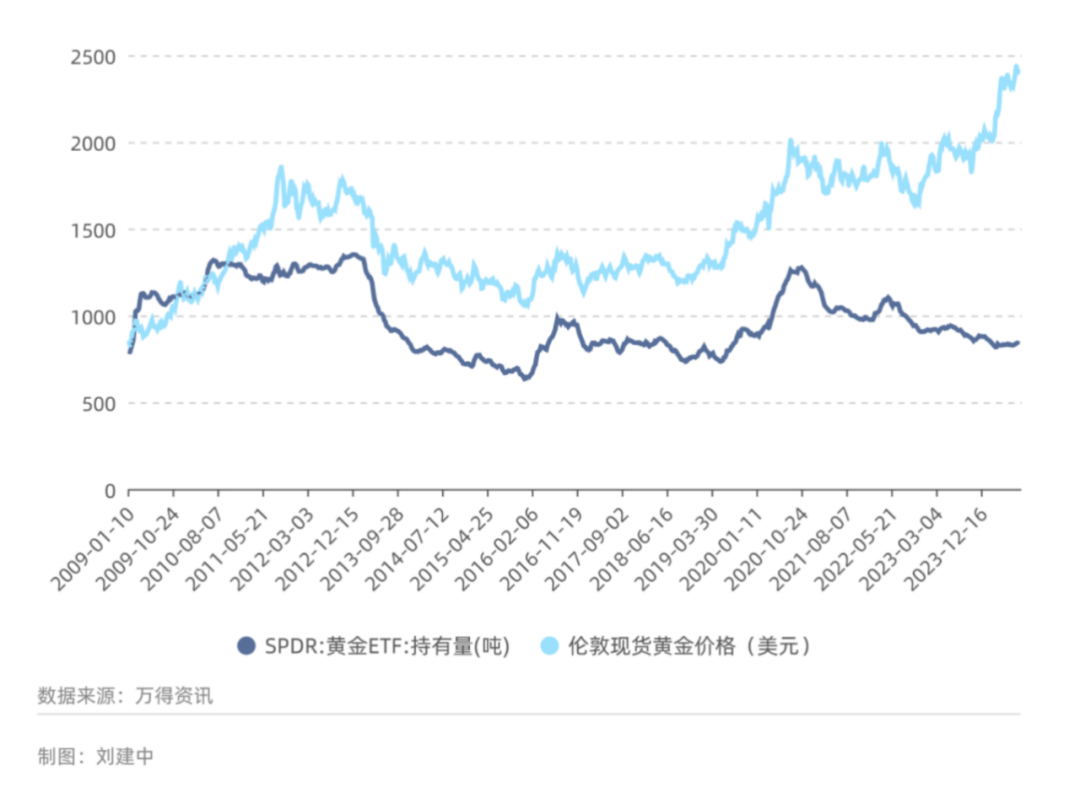 世界最大黄金ETF，7月份增持18.5吨黄金_搜狐网