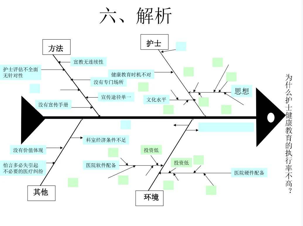 各科室优质护理品管圈成果展示,不会做品管圈的都来对照!