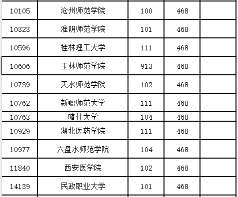 新部属大学来了!全国首个殡葬职业本科专业学什么?分数多少?