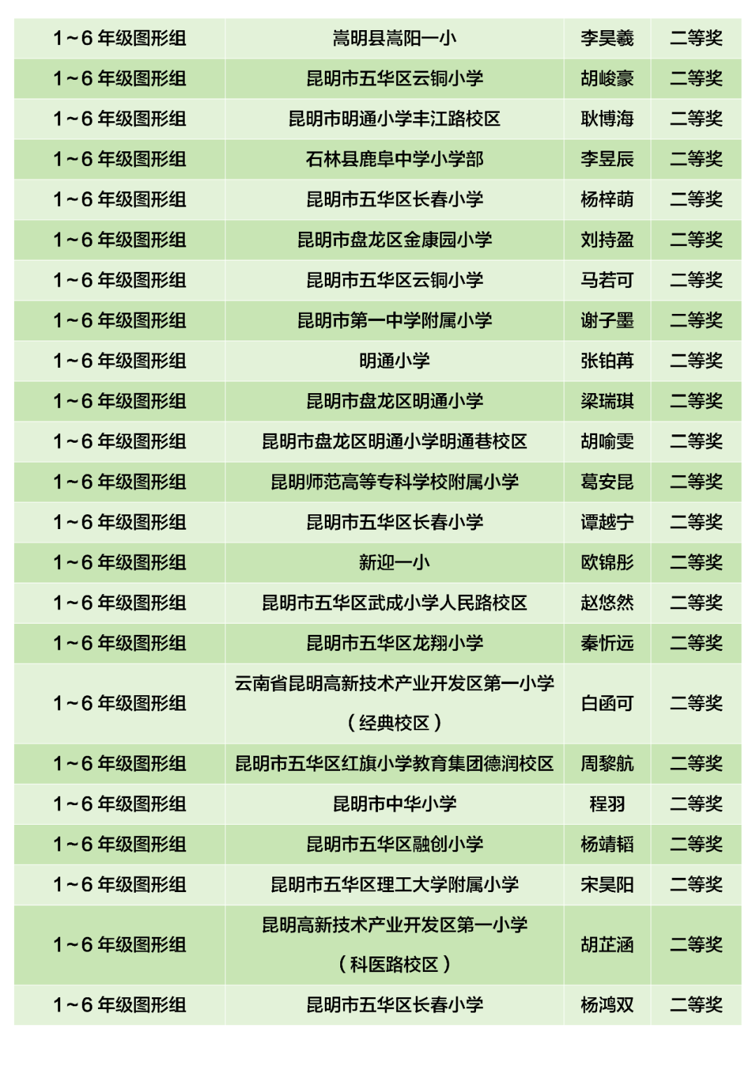 奖状由主办单位下发给各县(市)区教育体育局和直属学校,区属获奖学校