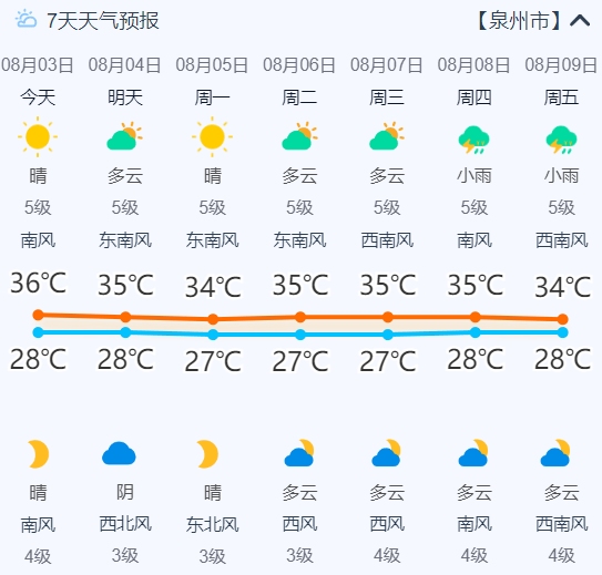 热化了 泉州刚刚发布:413℃!橙色预警!