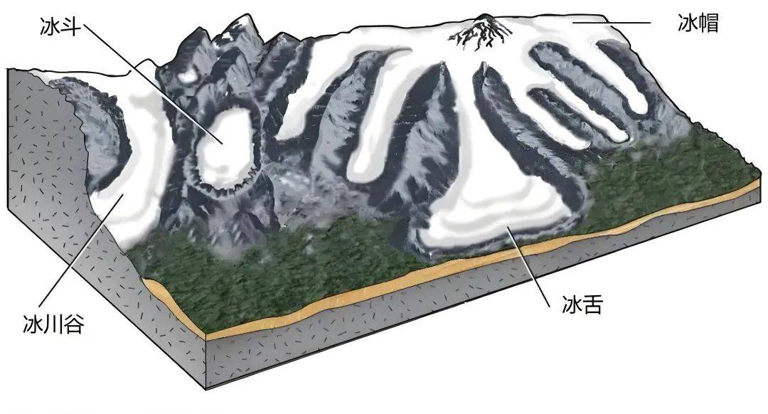 【地理拓展】高考地理中的羊背石和鼓丘！南极下降风_冰川_运动_地貌