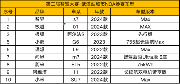 🌸襄阳日报【2024澳门天天彩免费正版资料】_数读市场｜四个亿级城市智能交通项目以及210亿的交通基础设施数字化投资  第2张