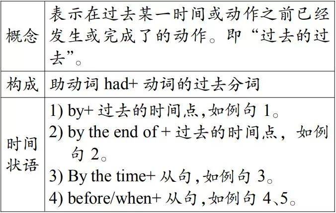 初中英语7-9年级上册超全语法梳理！建议收藏！（可下载打印）