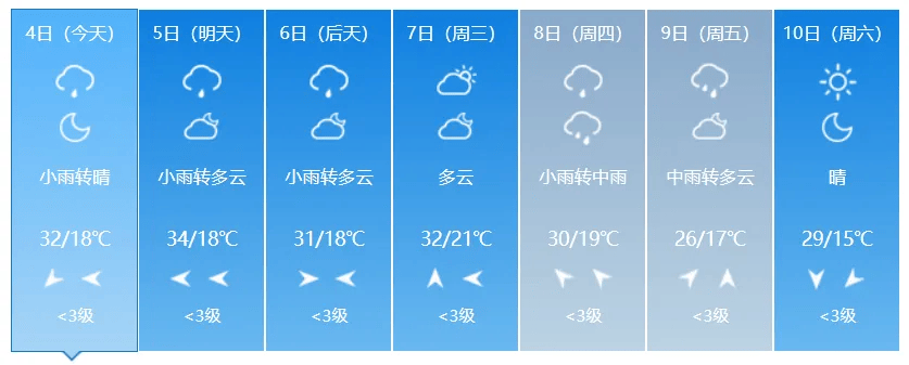 吕梁忻州朔州晋城长治晋中阳泉大同运城临汾太原城市天气预报大家日常