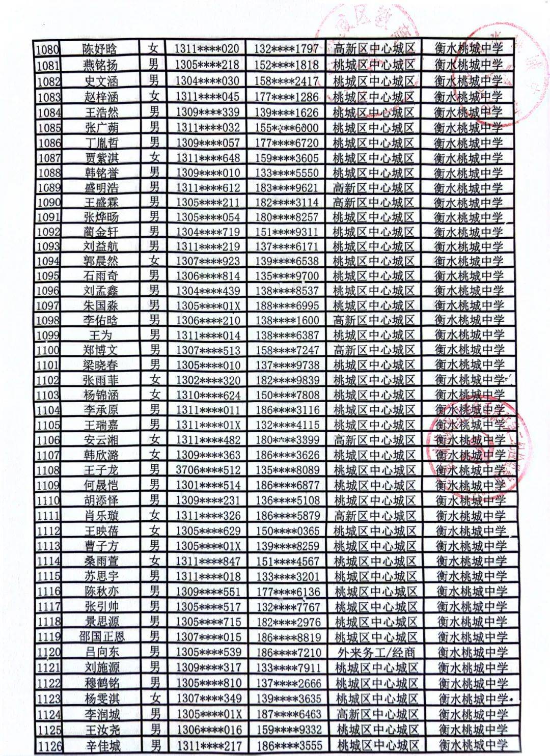 衡水中学桃城中学事件图片