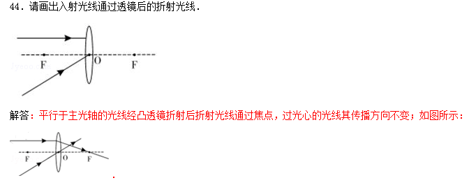 【初中物理】精选40道作图题，掌握吃透满分很容易