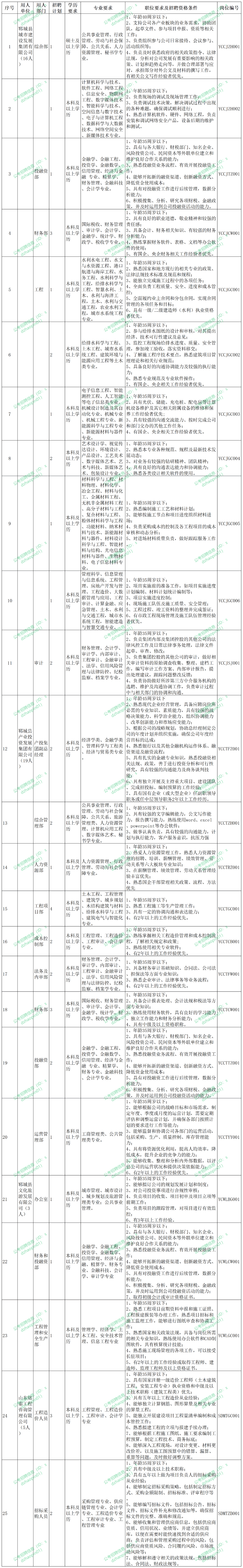 抓紧报名！山东公开招聘1364人！事业编制！