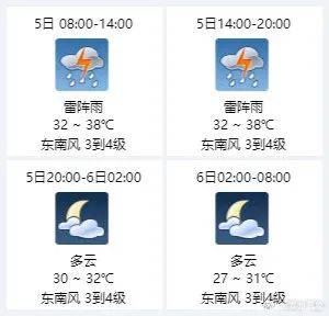 最高气温38到39℃有分散性阵雨或雷雨今天多云高温报告和天气预报泰州