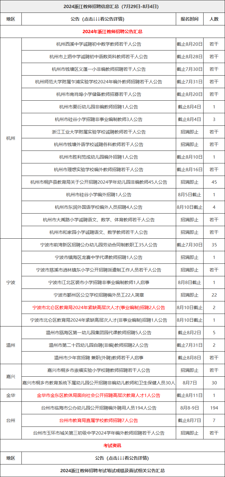 2024年7月29日