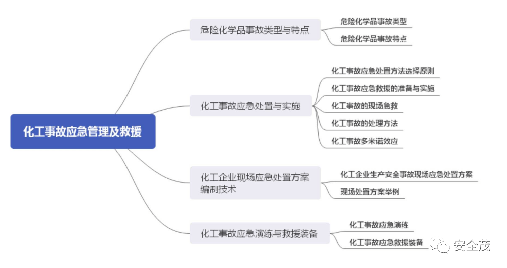 生产部思维导图图片