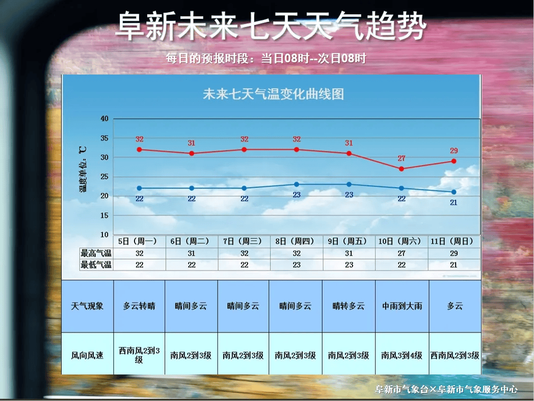 【天气预报】未来五天无降水 闷热依旧 谨防中暑