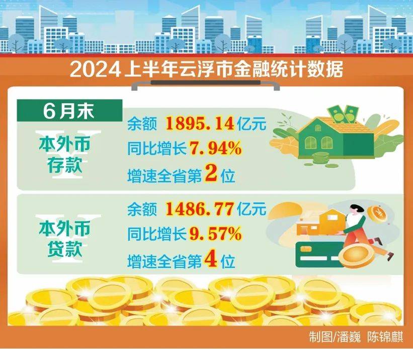 上半年云浮主要金融指标增速位于全省前列