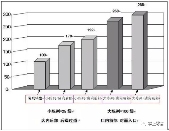超市陈列深度分析！讲究简单而不简约！