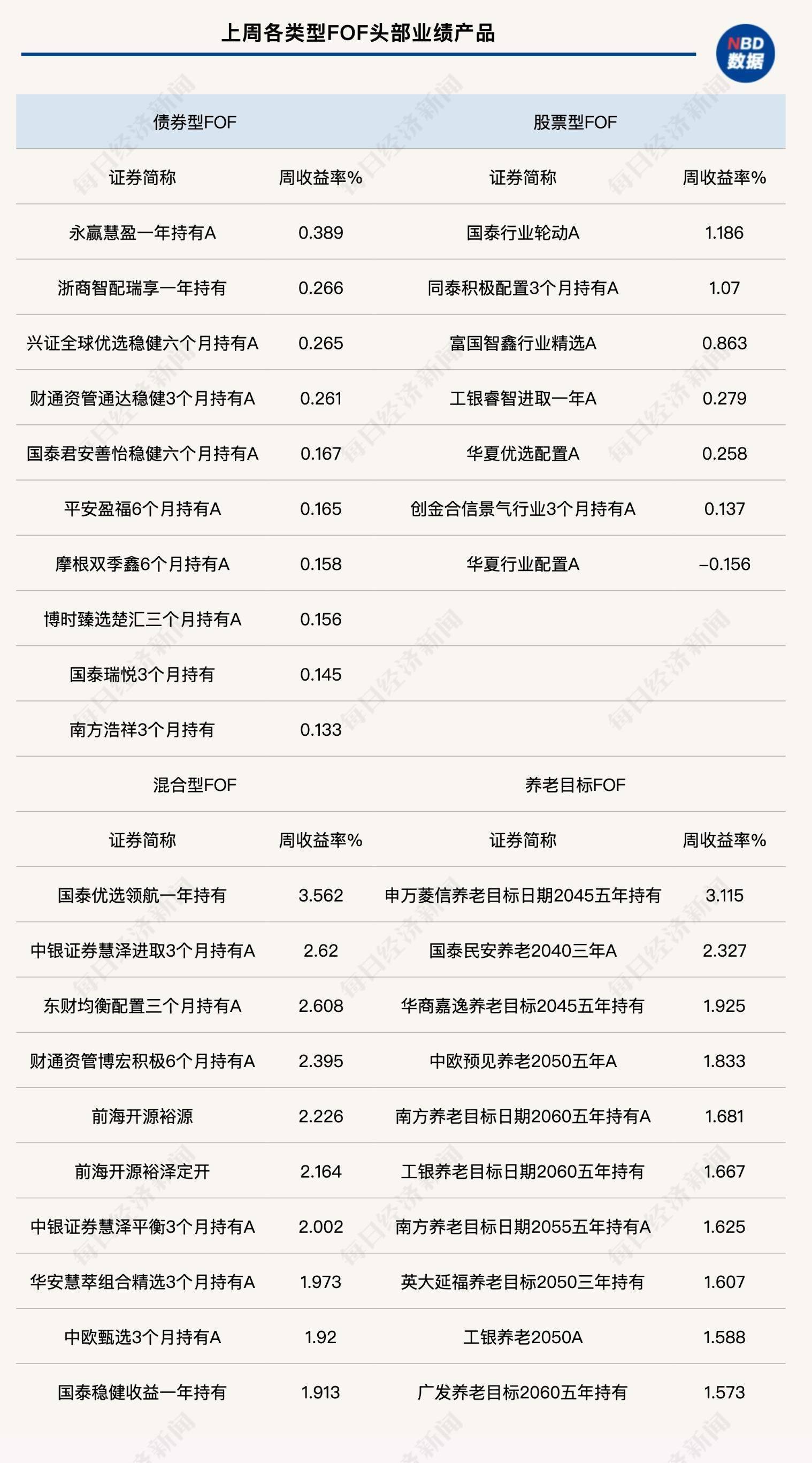 民生股票分红记录(600016民生银行分红)
