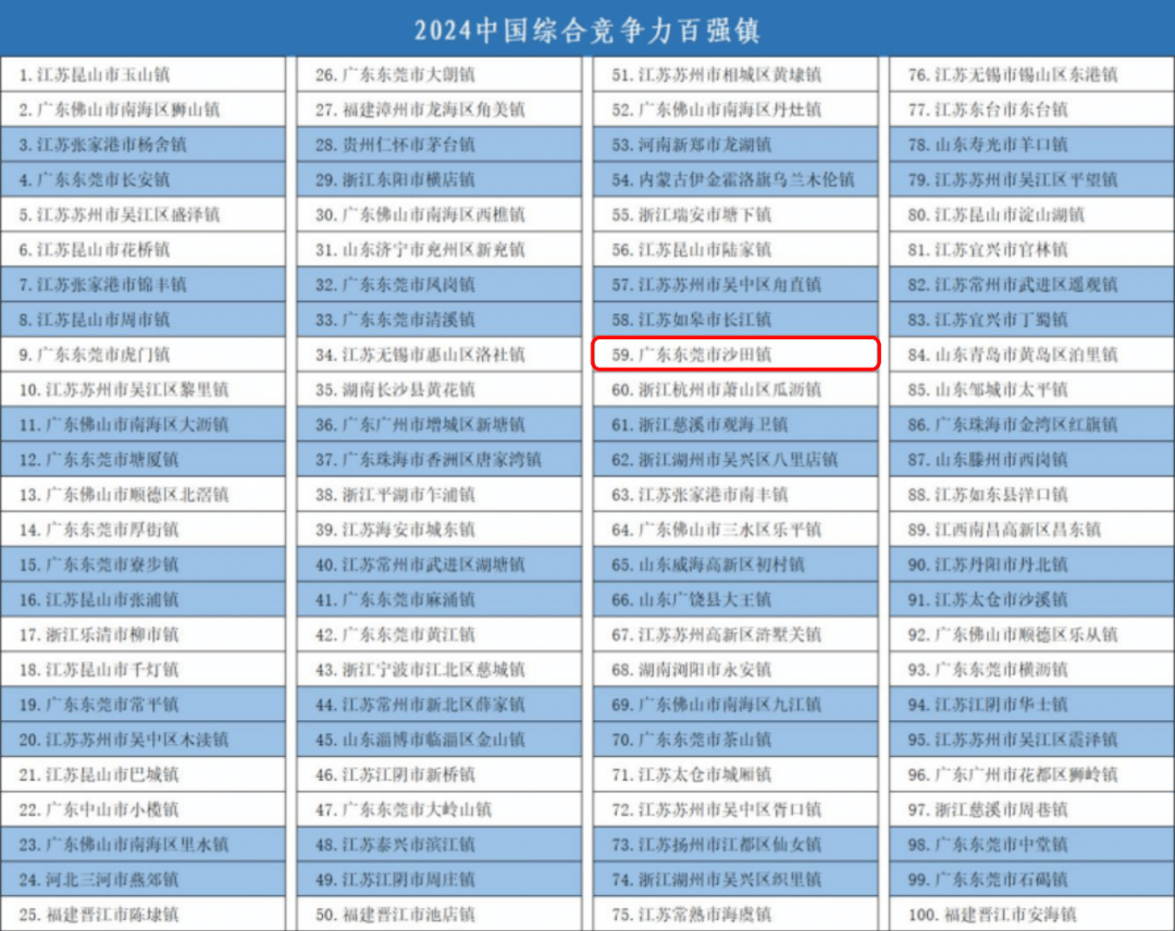 2024年人口最多的乡镇_中国20万以上的人口大镇,排名榜首的广东狮山镇,竟然有