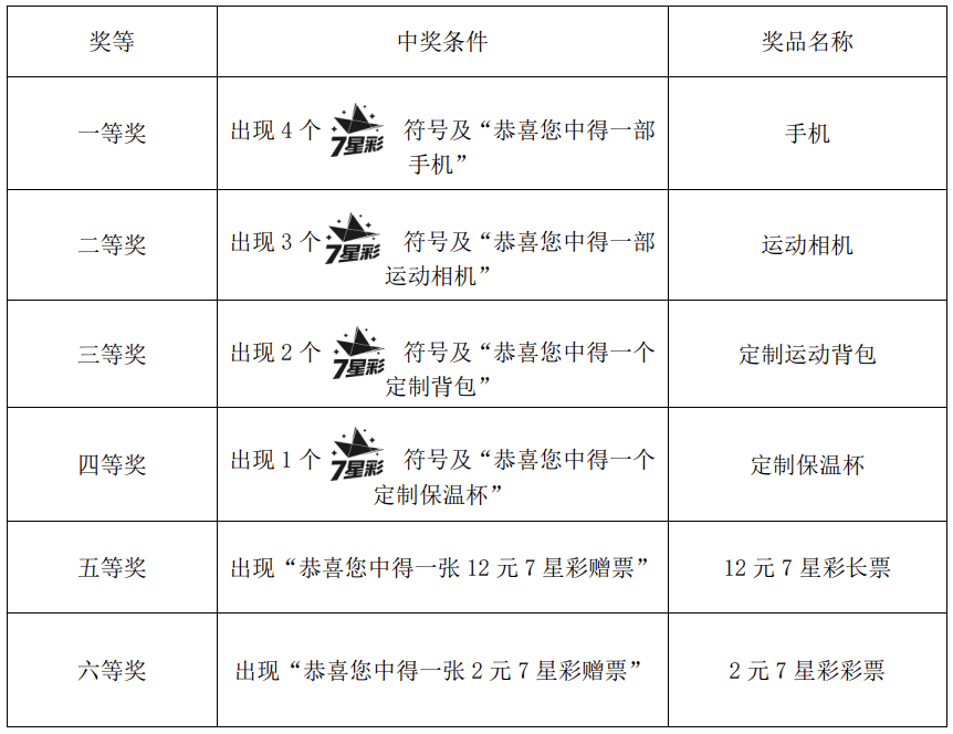 奖品列表图片