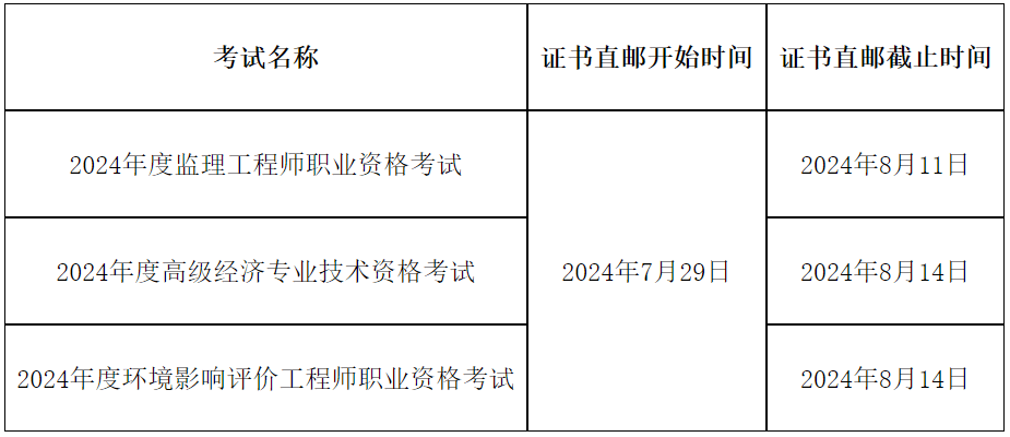 环评监理工程师考试(环评监理工程师考试时间)