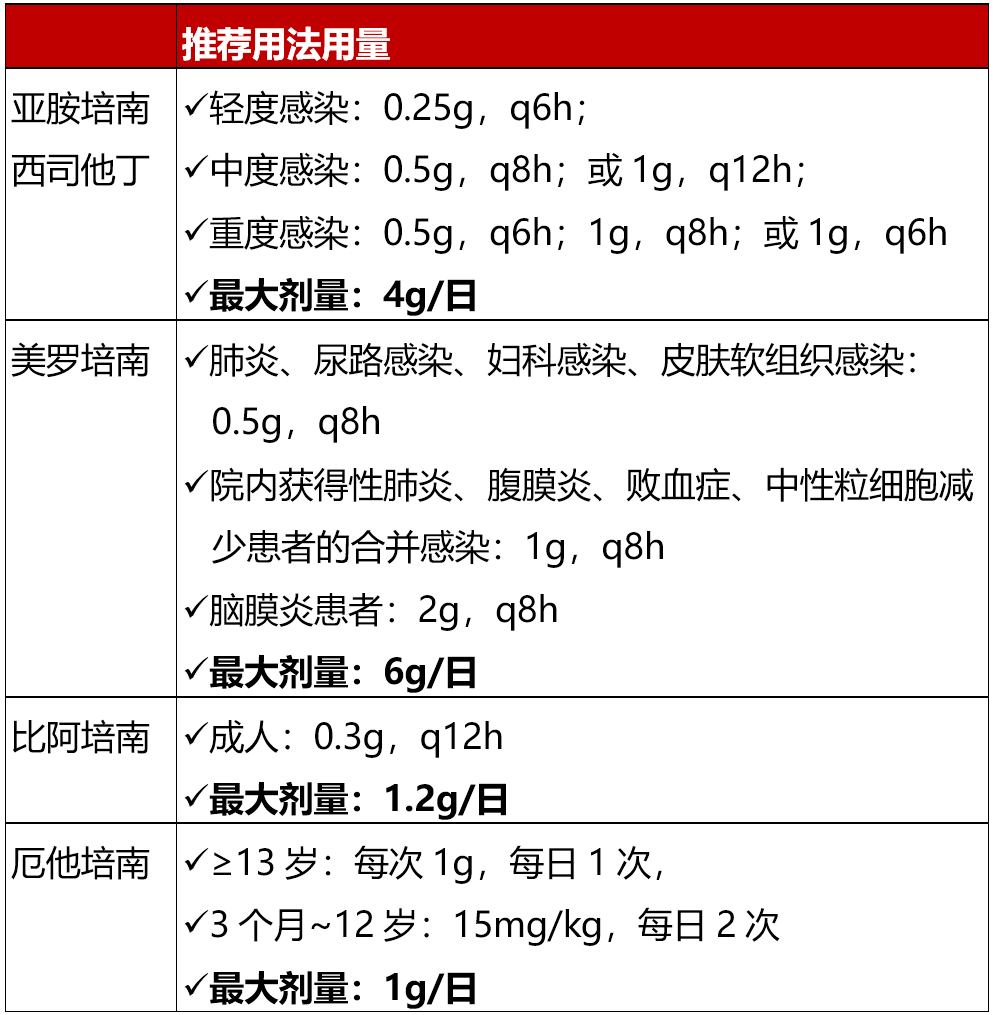 法罗培南与美罗培南图片