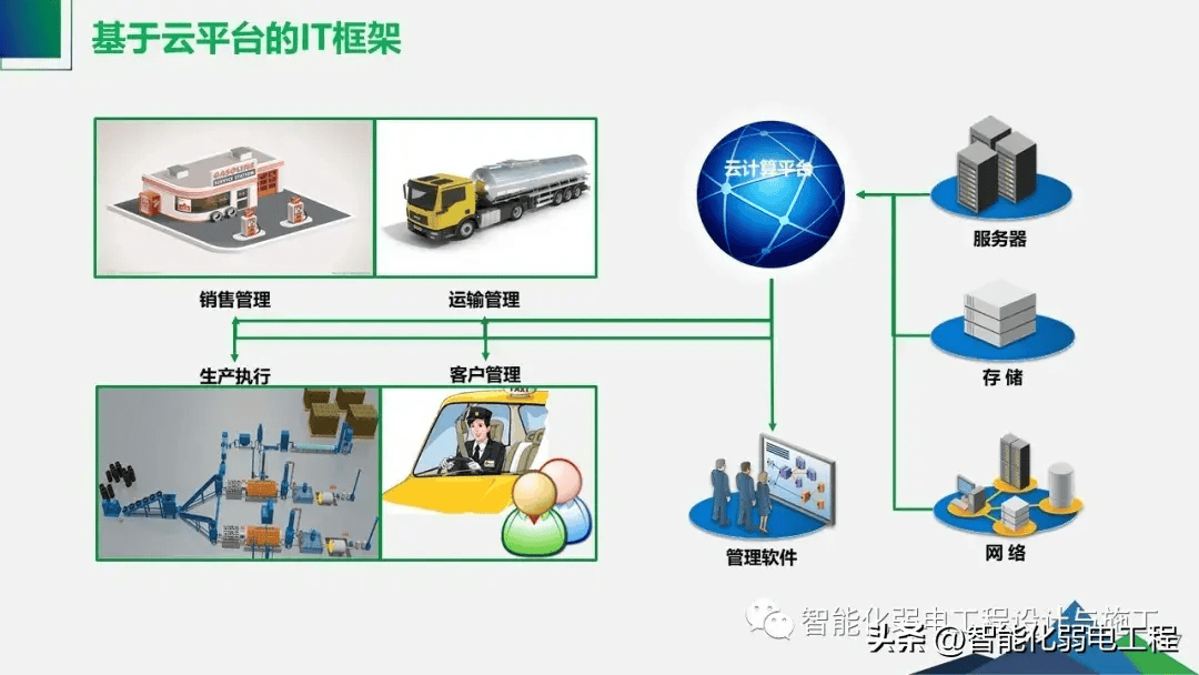 工业物联网智能工厂整体解决方案