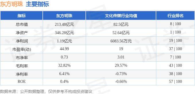 股票行情快报:东方明珠(600637)8月6日主力资金净卖出18906万元