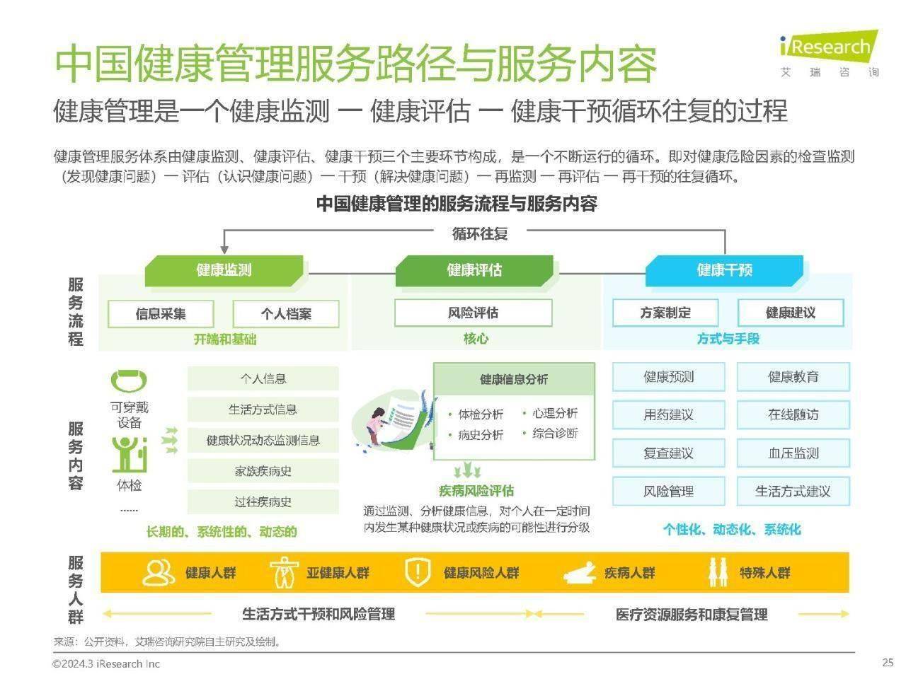 企业健康守护镜——员工健康管理新探索