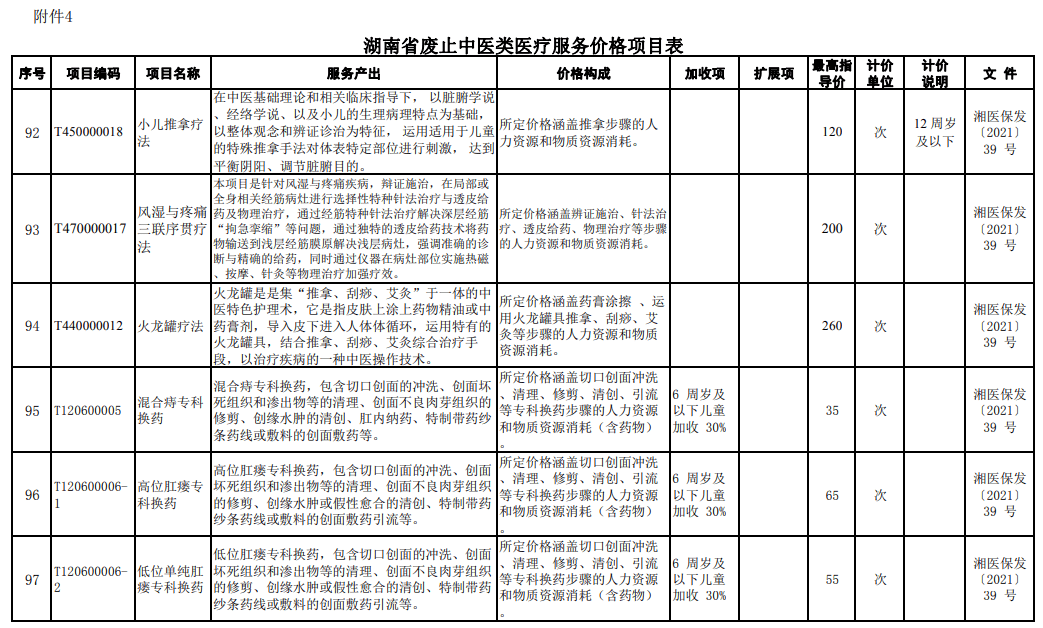 湖南中医类服务收费大改革!新项目及价格曝光