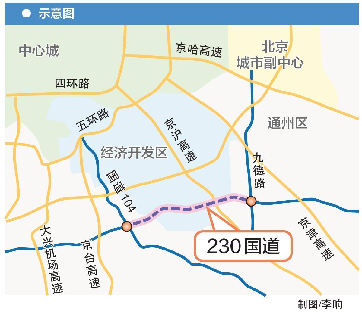日前,随着230国道青云店段,长子营段,马驹桥段通车,市民驾车可以从
