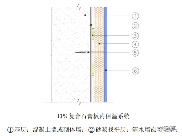 五星空体育官网类外墙保温工程施工工艺赶快收藏(图4)