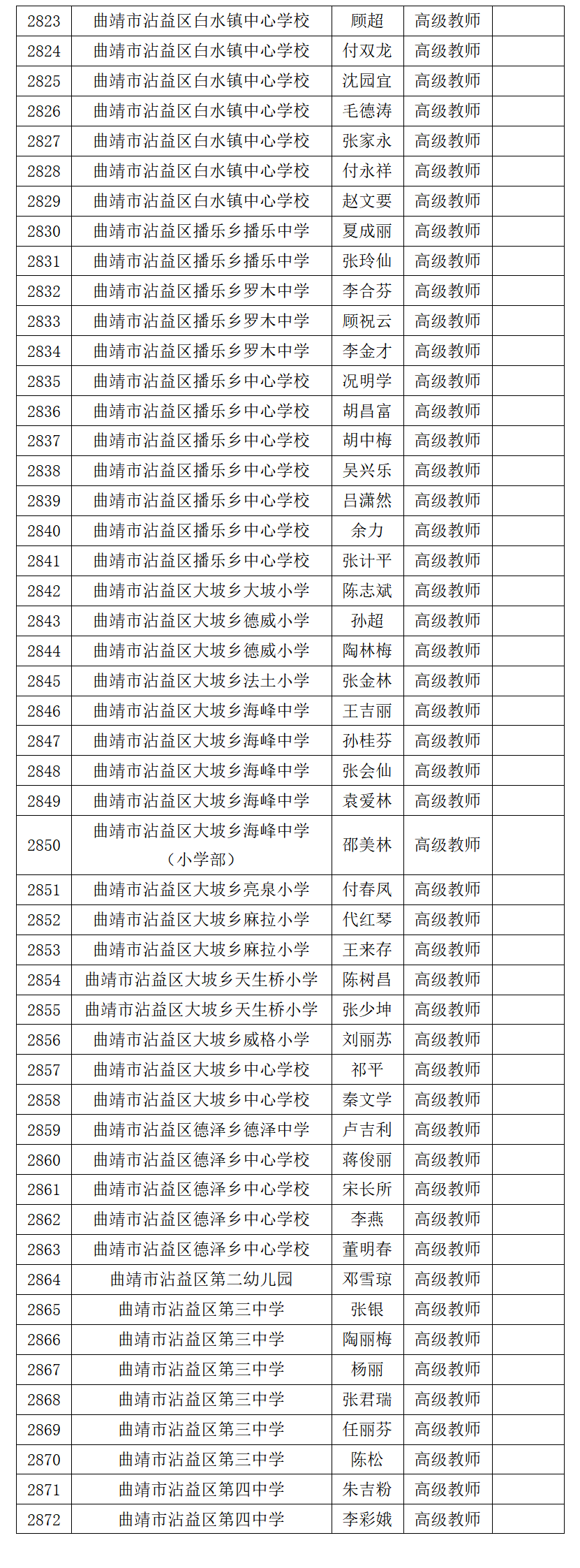 2024年度曲靖市中小学高级教师职务资格评审委员会评审通过人员名单