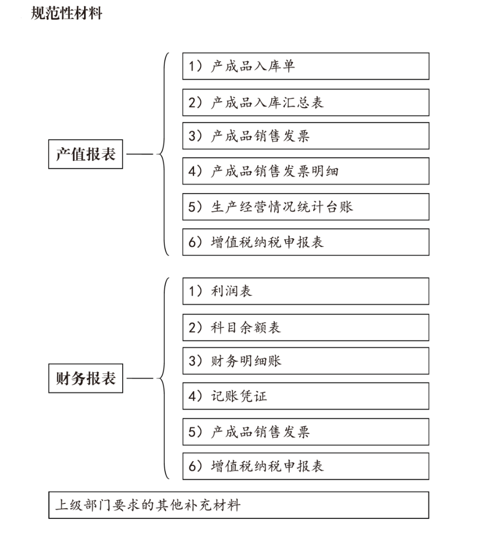 【漳州统计微课堂】第二期:四上企业法人单位基础规范化