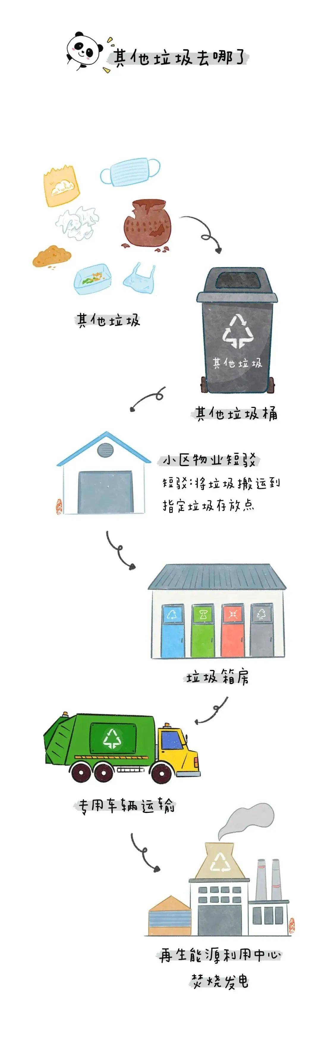 垃圾分类知识小漫画,一看就懂!