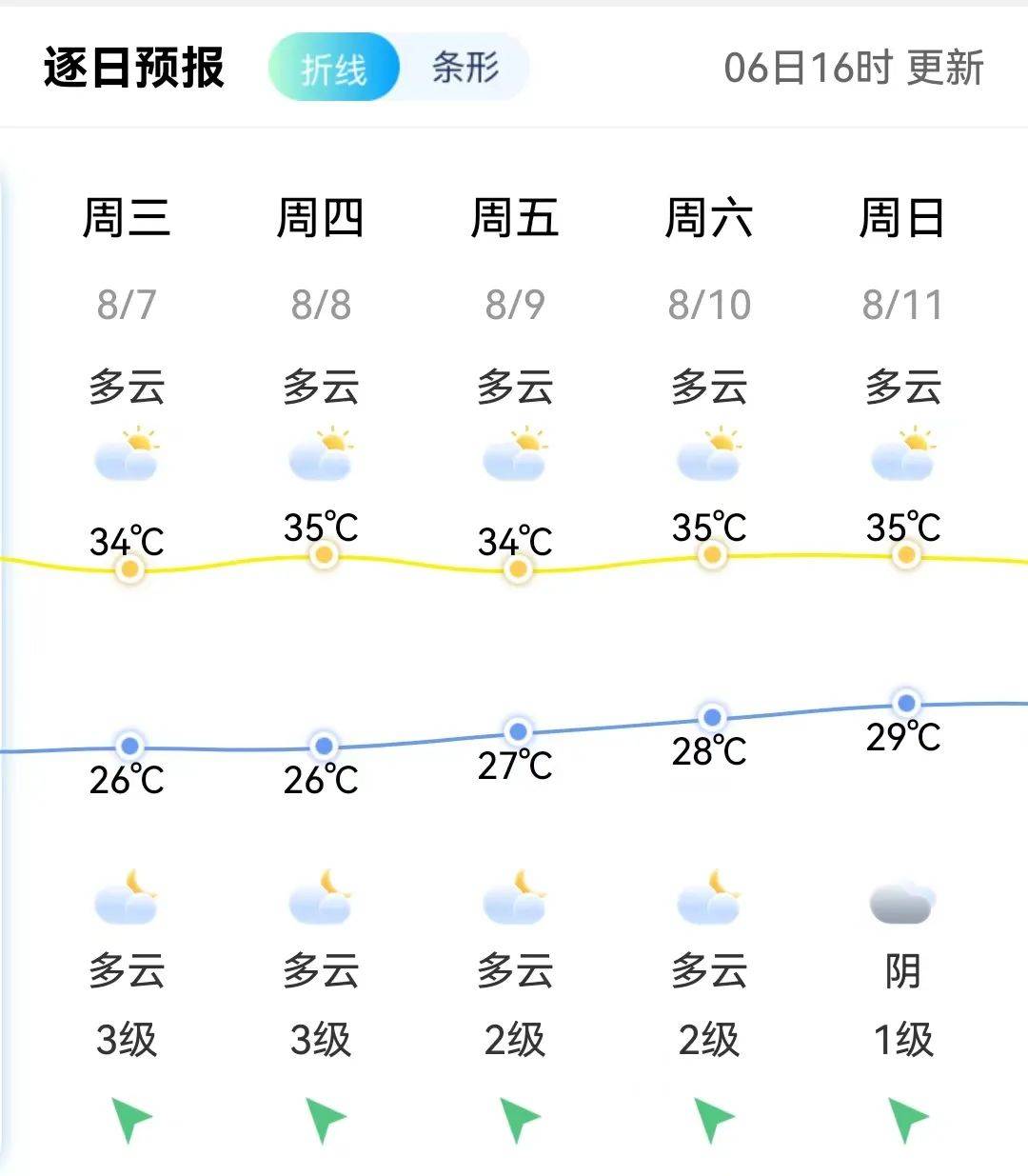 4℃!今天8时09分,宁德进入……_台风_天气_气象