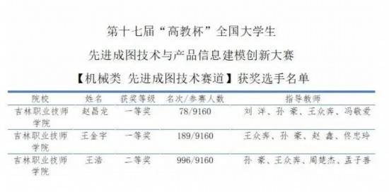 先进成图大赛时间图片