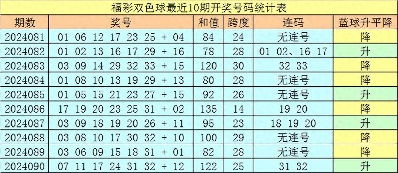 福彩东方6+1图片图片