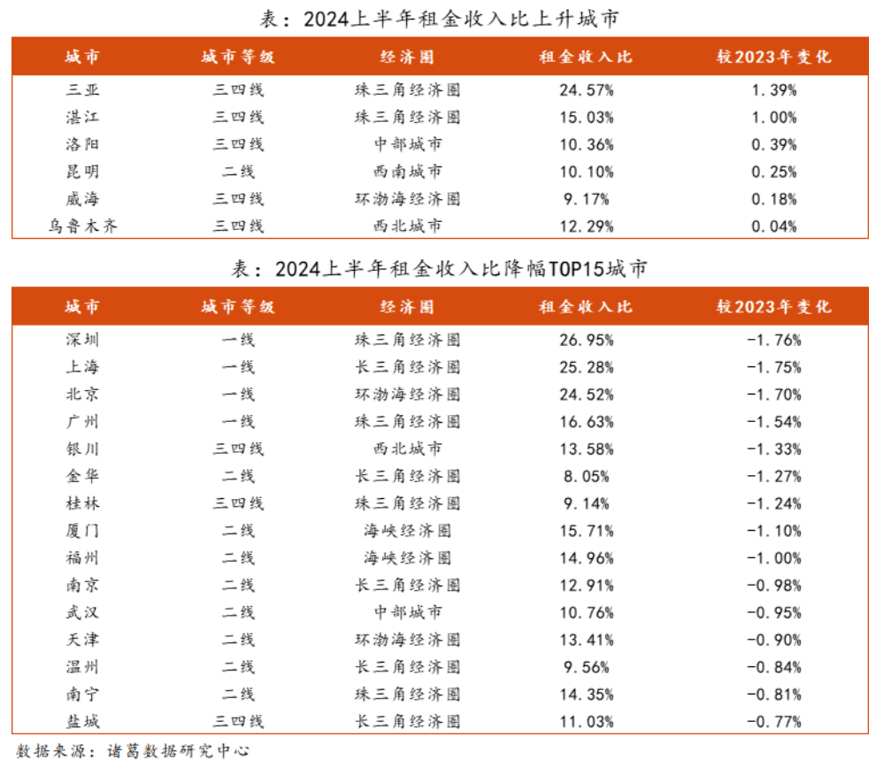 🌸黄山日报【新澳门内部资料精准大全】_去年上海规模以上项目BIM技术应用率94.77%，向区域级城市级应用迈进