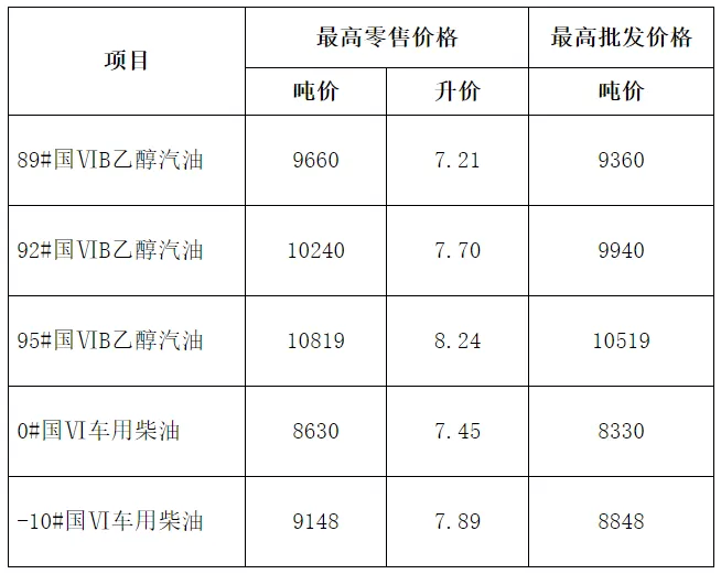 现将我省调整后的汽