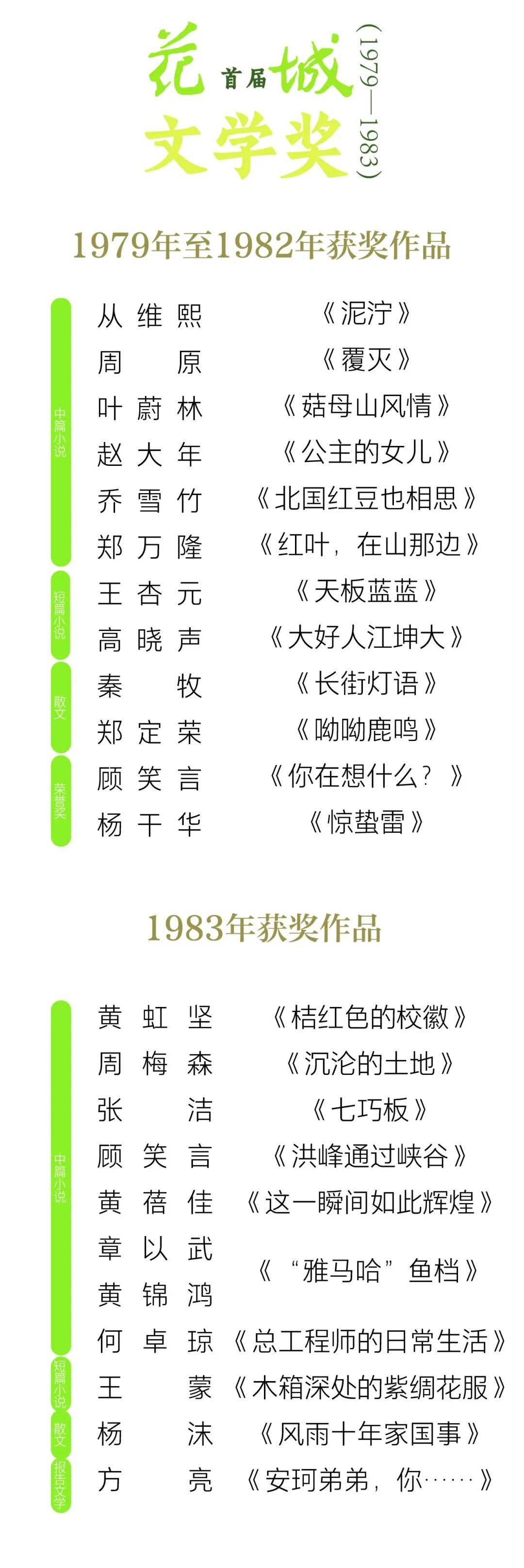 文学获奖作品(文学获奖作品有哪些)