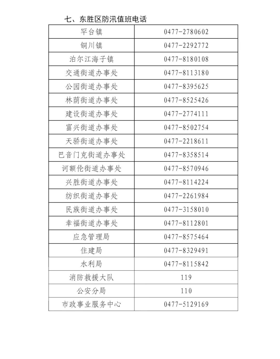 今明两天东胜区将出现暴雨部分地区大暴雨注意这些危险易涝区域