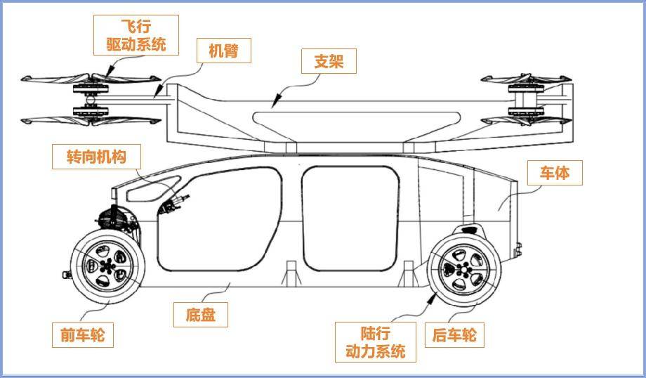 飞翼厢车顶部结构图图片