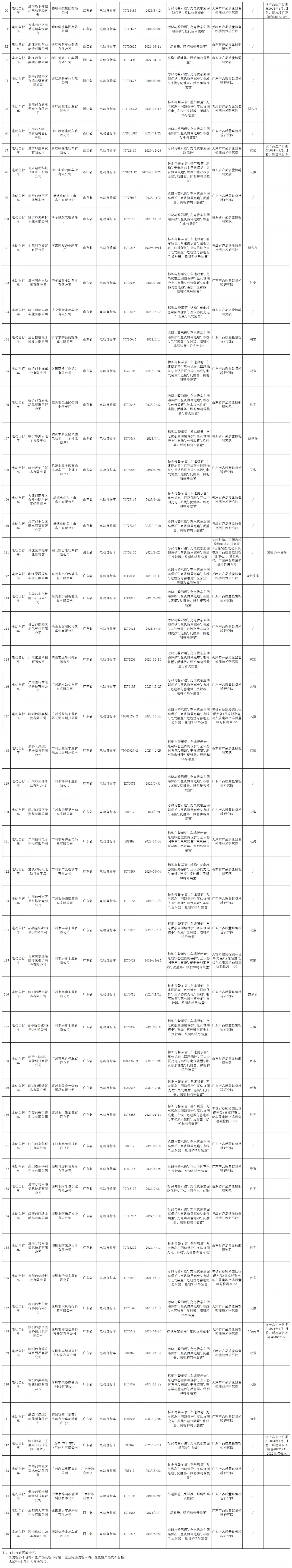 济宁电动车厂家一览表图片