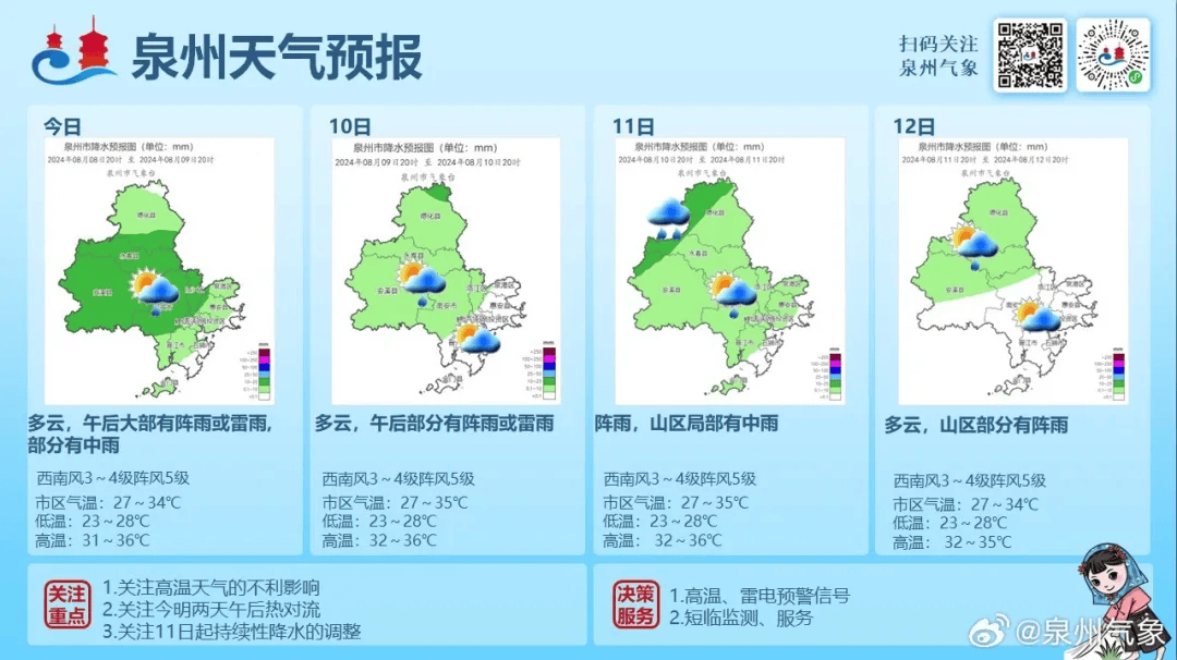 出现强对流天气,8月4日,8月7日,8月8日(出现在8月3日),以安溪金谷镇