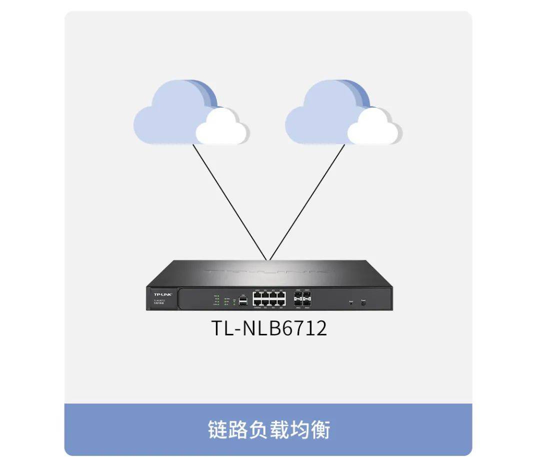【均衡之道,即时响应】负载均衡器 | tl-nlb6712