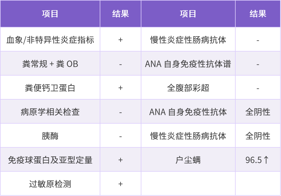 看完这篇病例再也不怕了