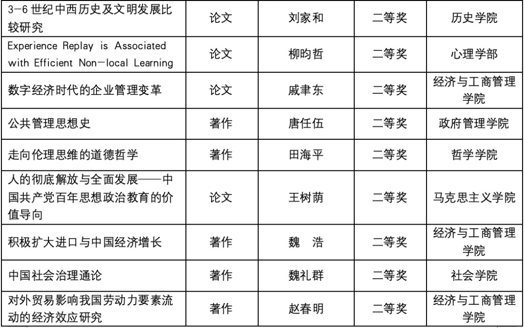 近日《教育部关于第九届高等学校科学研究优秀成果奖(人文社会科学)