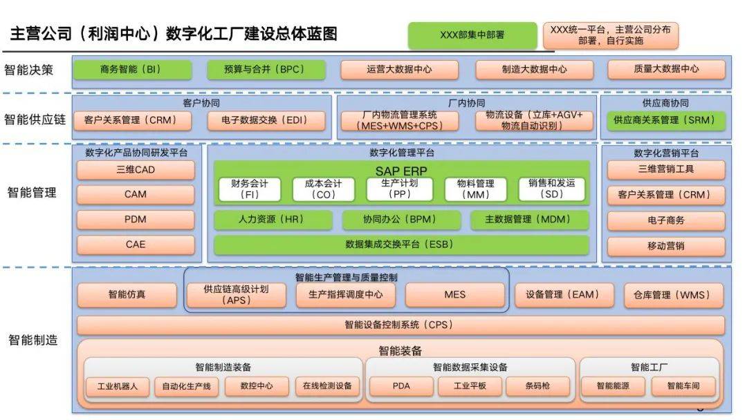 数字化工厂规划报告