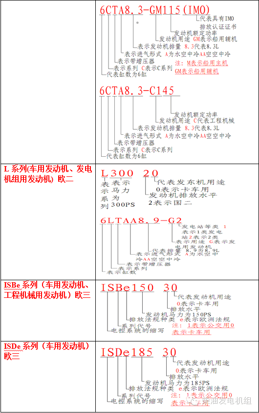 产品30发动机参数图片