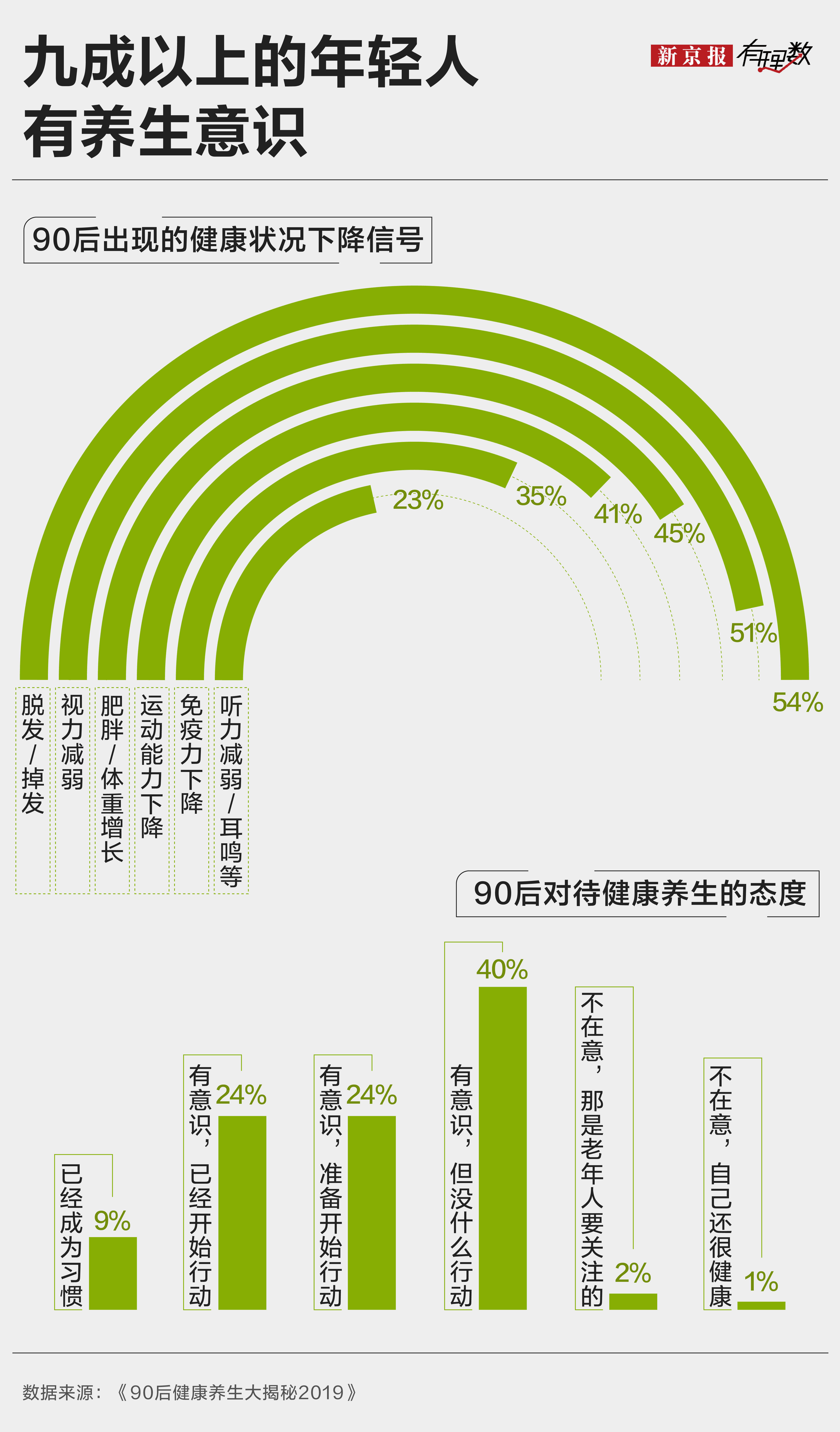 中国养生市场分析(中国养生市场分析图)