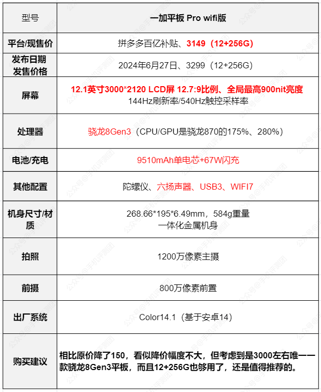 【每周平板推荐】平板选购第3期,三星tab s9历史最低(2024.08.10)